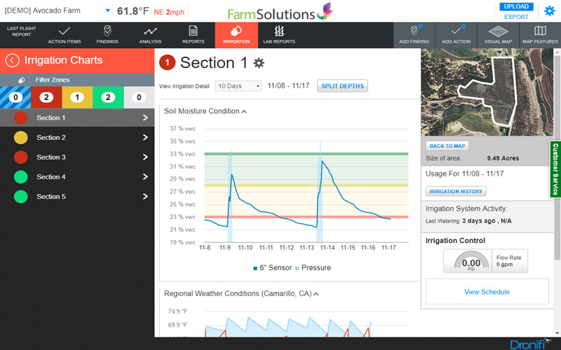 FarmSolutions Irrigation