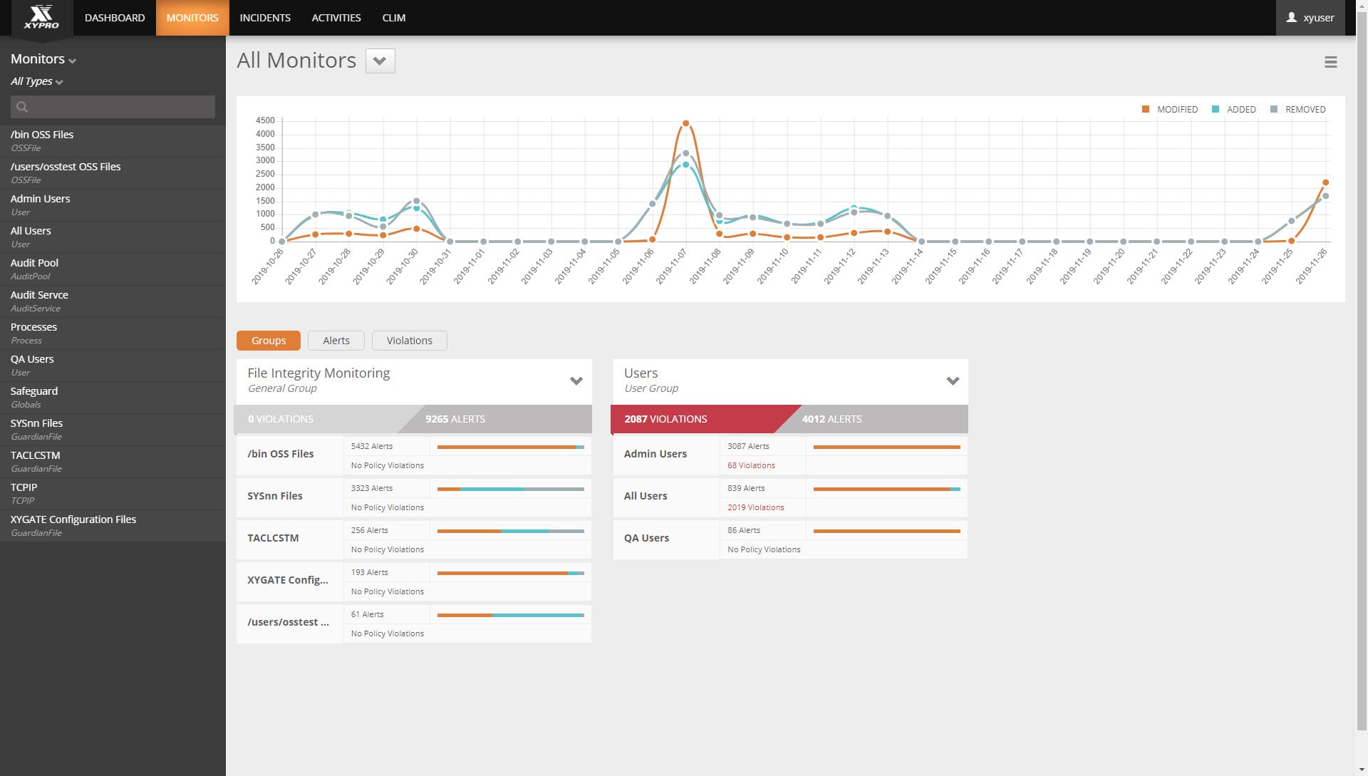 XYGATE SecurityOne File Integrity Monitoring